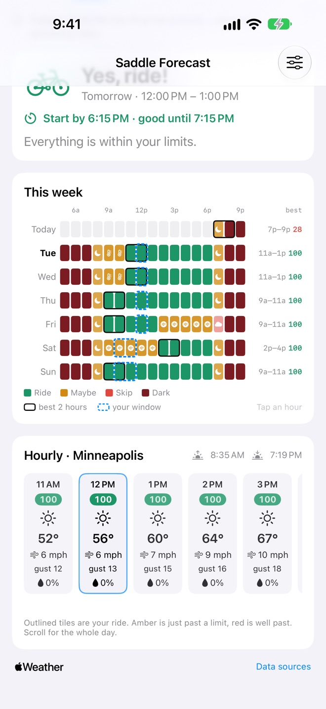 Hourly ride scores